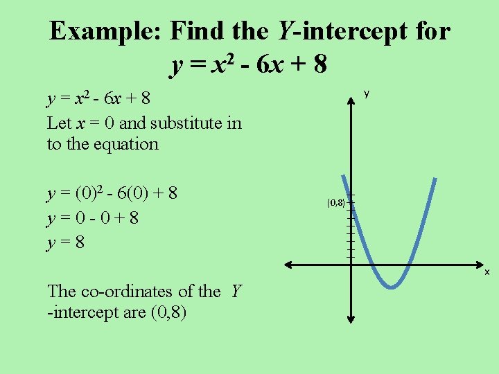 Example: Find the Y-intercept for y = x 2 - 6 x + 8