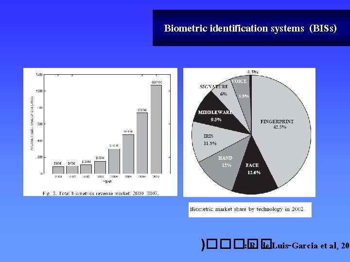 Biometric identification systems (BISs) )����� : R. de Luis-Garcia et al, 200 