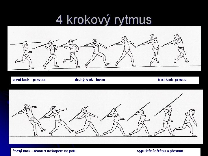 4 krokový rytmus první krok – pravou druhý krok - levou čtvrtý krok –