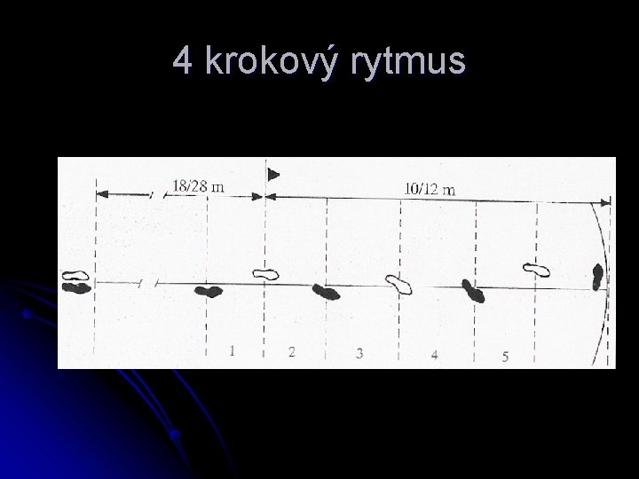 4 krokový rytmus 