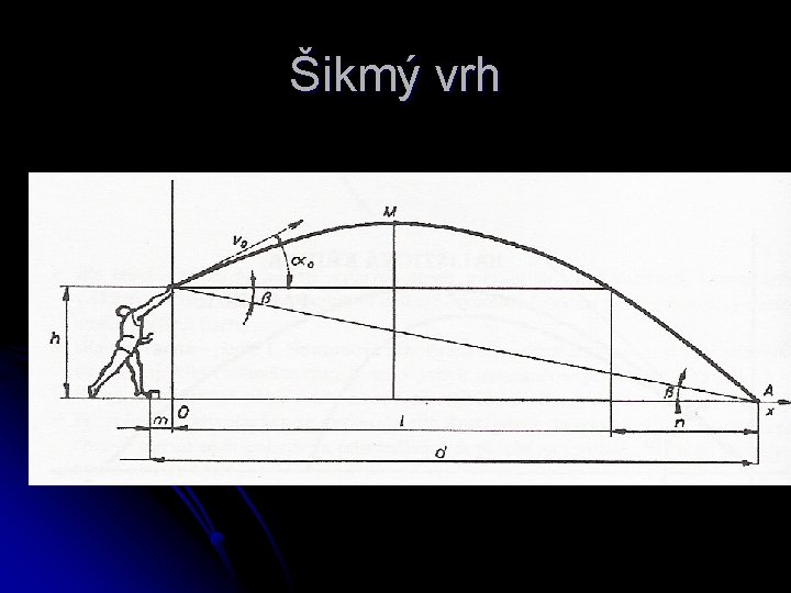 Šikmý vrh 
