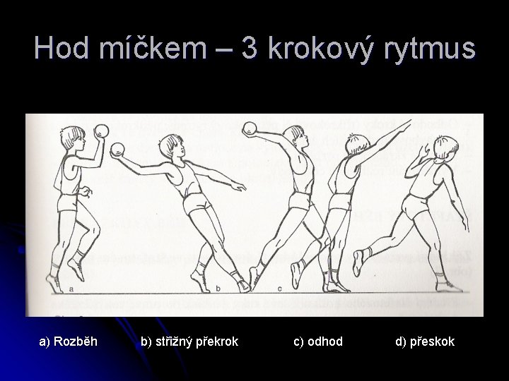 Hod míčkem – 3 krokový rytmus a) Rozběh b) střižný překrok c) odhod d)