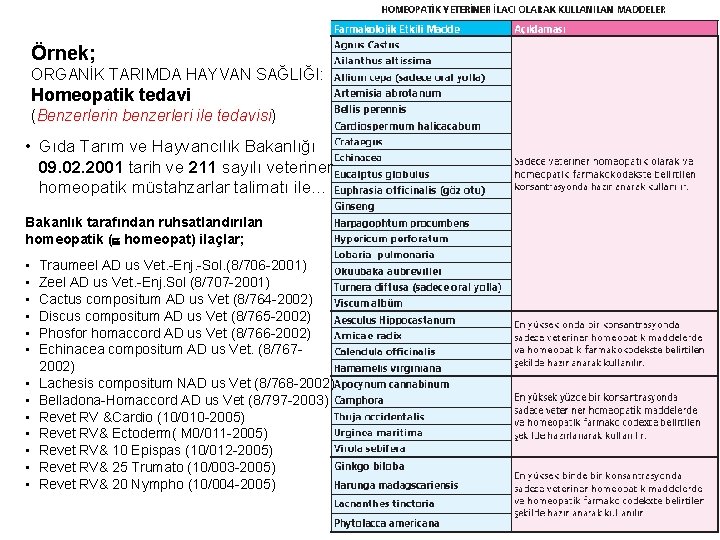 Örnek; ORGANİK TARIMDA HAYVAN SAĞLIĞI: Homeopatik tedavi (Benzerlerin benzerleri ile tedavisi) • Gıda Tarım