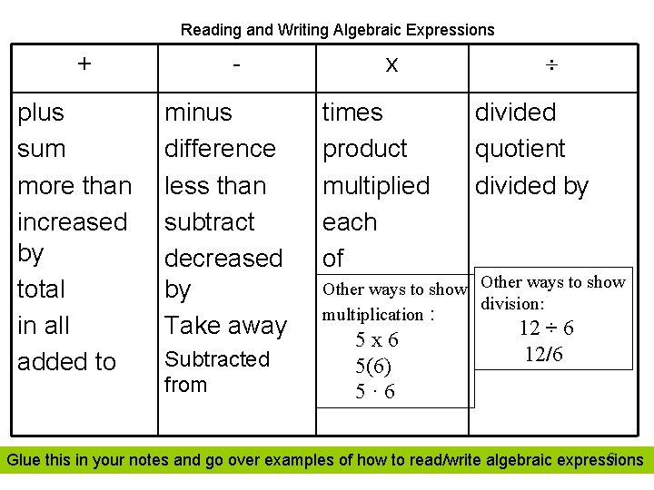 Reading and Writing Algebraic Expressions + plus sum more than increased by total in