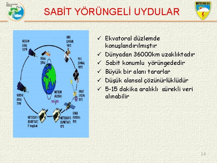 SABİT YÖRÜNGELİ UYDULAR ü Ekvatoral düzlemde konuşlandırılmıştır ü Dünyadan 36000 km uzaklıktadır ü Sabit