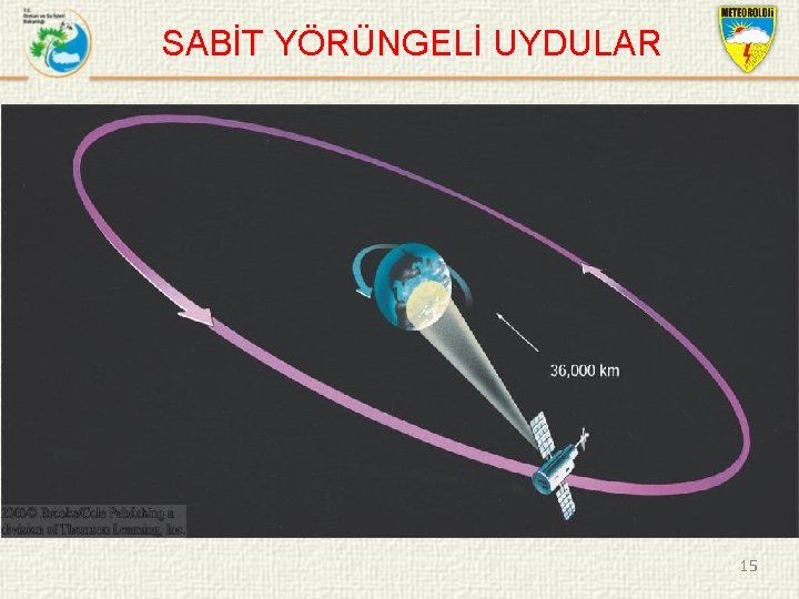 SABİT YÖRÜNGELİ UYDULAR 15 