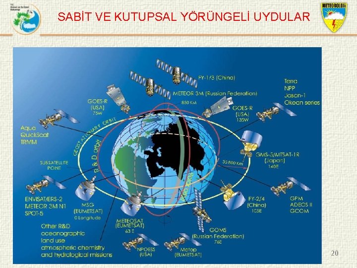 SABİT VE KUTUPSAL YÖRÜNGELİ UYDULAR 20 