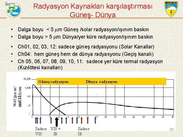 Radyasyon Kaynakları karşılaştırması Güneş- Dünya • Dalga boyu < 5 m Güneş /solar radyasyon/ışınım