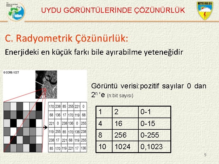 UYDU GÖRÜNTÜLERİNDE ÇÖZÜNÜRLÜK C. Radyometrik Çözünürlük: Enerjideki en küçük farkı bile ayırabilme yeteneğidir Görüntü
