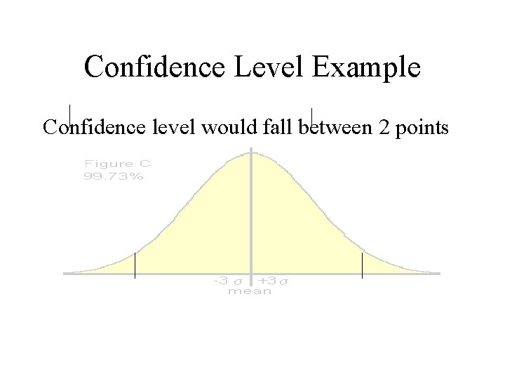 Confidence Level Example Confidence level would fall between 2 points  Confidence Level Example Confidence level would fall between 2 points