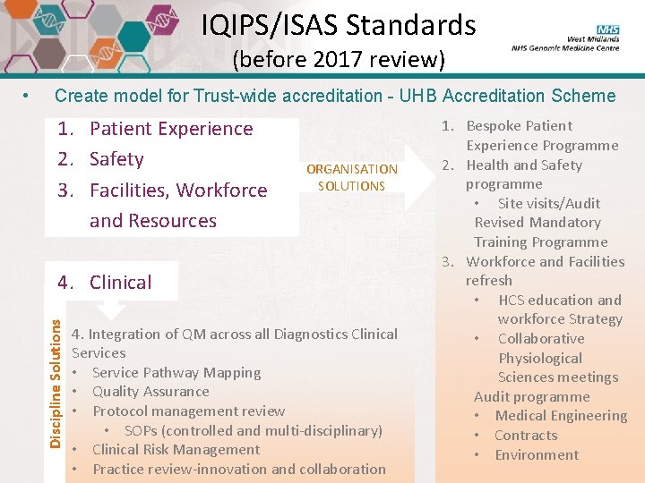 IQIPS/ISAS Standards (before 2017 review) Create model for Trust-wide accreditation - UHB Accreditation Scheme