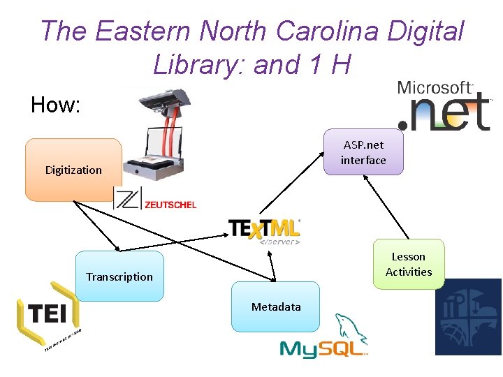 The Eastern North Carolina Digital Library: and 1 H How: ASP. net interface Digitization