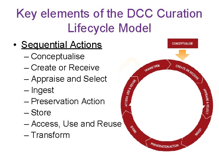 Key elements of the DCC Curation Lifecycle Model • Sequential Actions – Conceptualise –
