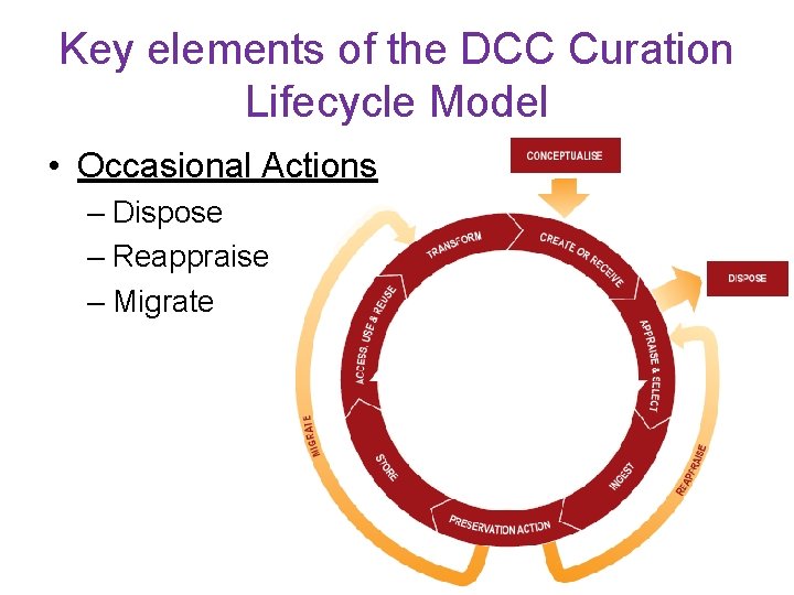 Key elements of the DCC Curation Lifecycle Model • Occasional Actions – Dispose –