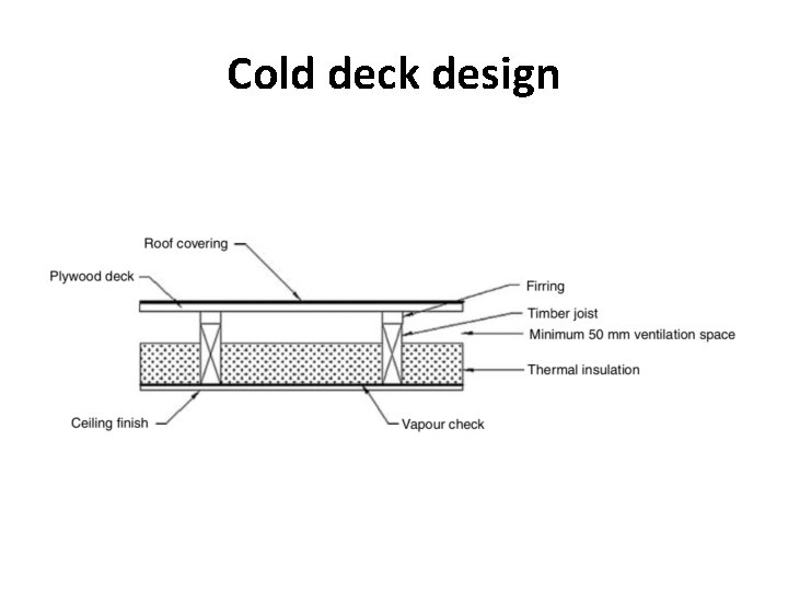 FBE 03 Building Construction Science Lecture 4 Roof