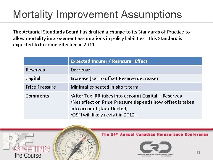 Mortality Improvement Assumptions The Actuarial Standards Board has drafted a change to its Standards
