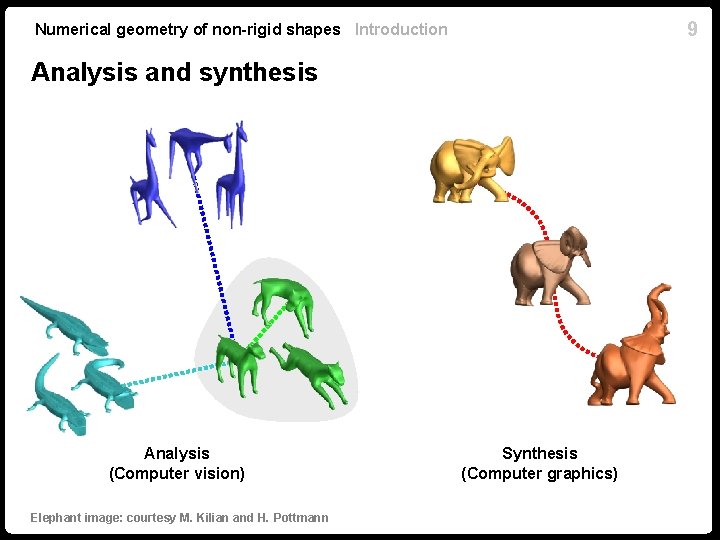 9 Numerical geometry of non-rigid shapes Introduction Analysis and synthesis Analysis (Computer vision) Elephant