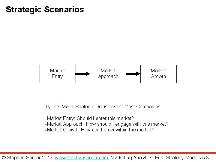 Strategic Scenarios Market Entry Market Approach Market Growth Typical Major Strategic Decisions for Most
