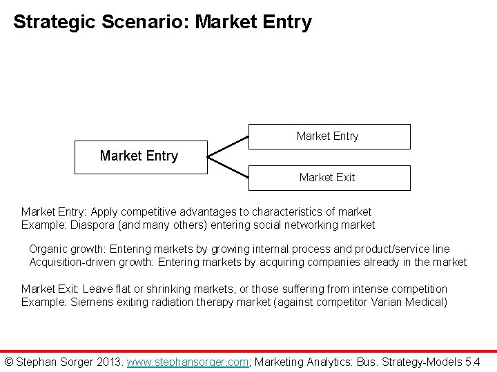 Strategic Scenario: Market Entry Market Exit Market Entry: Apply competitive advantages to characteristics of