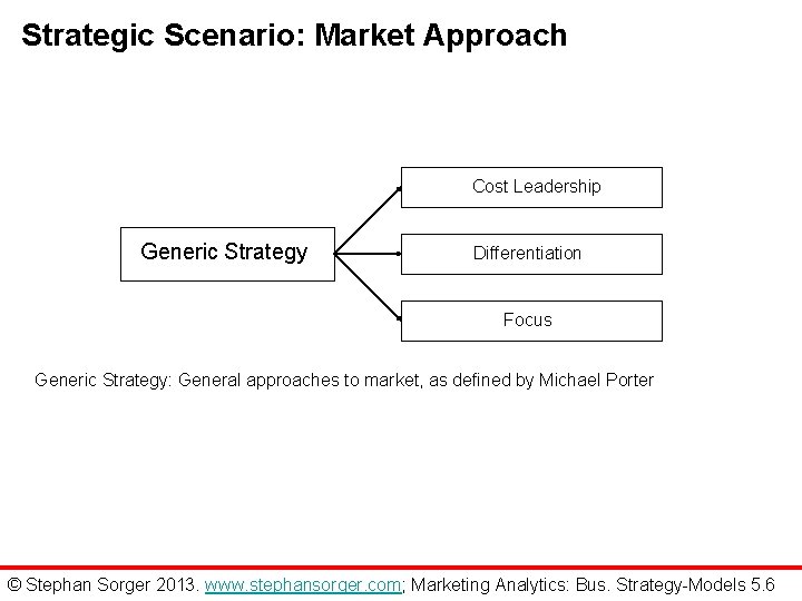 Strategic Scenario: Market Approach Cost Leadership Generic Strategy Differentiation Focus Generic Strategy: General approaches