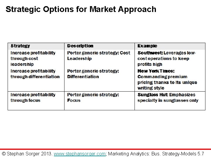 Strategic Options for Market Approach © Stephan Sorger 2013. www. stephansorger. com; Marketing Analytics: