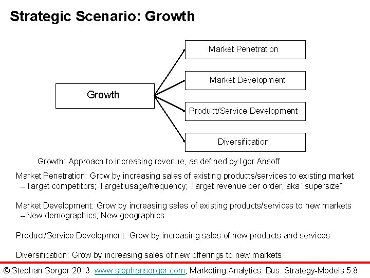 Strategic Scenario: Growth Market Penetration Market Development Growth Product/Service Development Diversification Growth: Approach to
