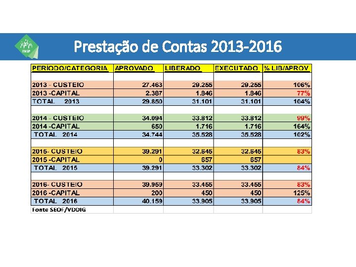 Prestação de Contas 2013 -2016 