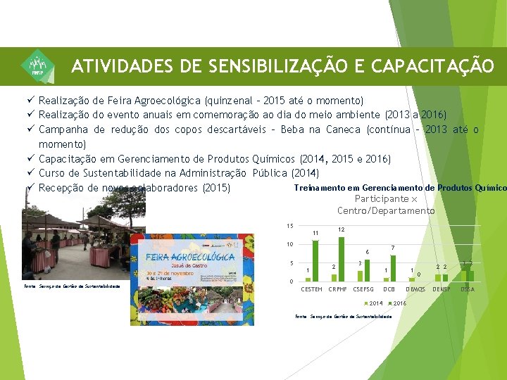 ATIVIDADES DE SENSIBILIZAÇÃO E CAPACITAÇÃO ü Realização de Feira Agroecológica (quinzenal – 2015 até