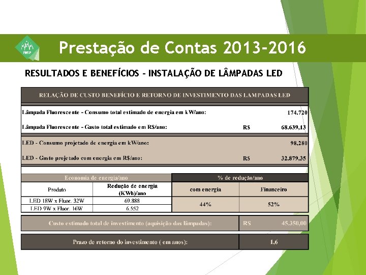 Prestação de Contas 2013 -2016 RESULTADOS E BENEFÍCIOS – INSTALAÇÃO DE L MPADAS LED