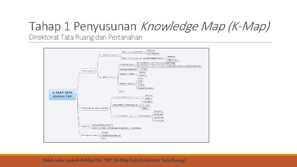 Tahap 1 Penyusunan Knowledge Map (K-Map) Direktorat Tata Ruang dan Pertanahan Salah satu contoh
