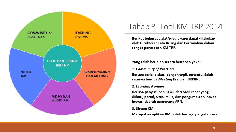 Tahap 3. Tool KM TRP 2014 Berikut beberapa alat/media yang dapat dilakukan oleh Direktorat