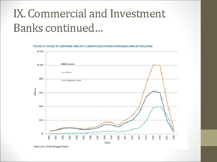 IX. Commercial and Investment Banks continued… 