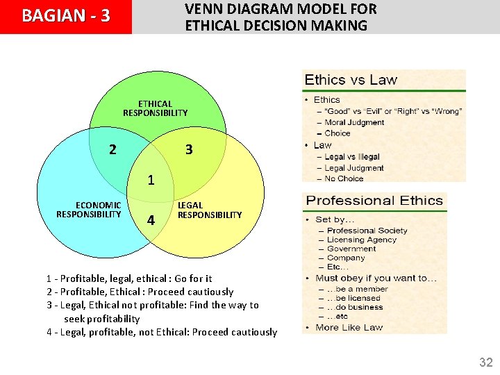 VENN DIAGRAM MODEL FOR ETHICAL DECISION MAKING BAGIAN - 3 ETHICAL RESPONSIBILITY 2 3 VENN DIAGRAM MODEL FOR ETHICAL DECISION MAKING BAGIAN - 3 ETHICAL RESPONSIBILITY 2 3