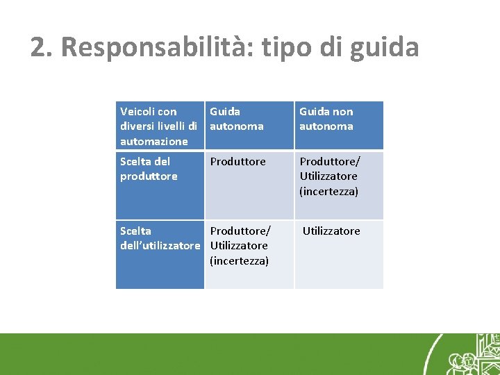 2. Responsabilità: tipo di guida Veicoli con Guida diversi livelli di autonoma automazione Guida