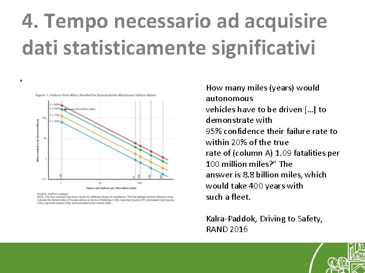 4. Tempo necessario ad acquisire dati statisticamente significativi How many miles (years) would autonomous