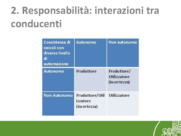 2. Responsabilità: interazioni tra conducenti Coesistenza di veicoli con diverso livello di automazione Autonomo