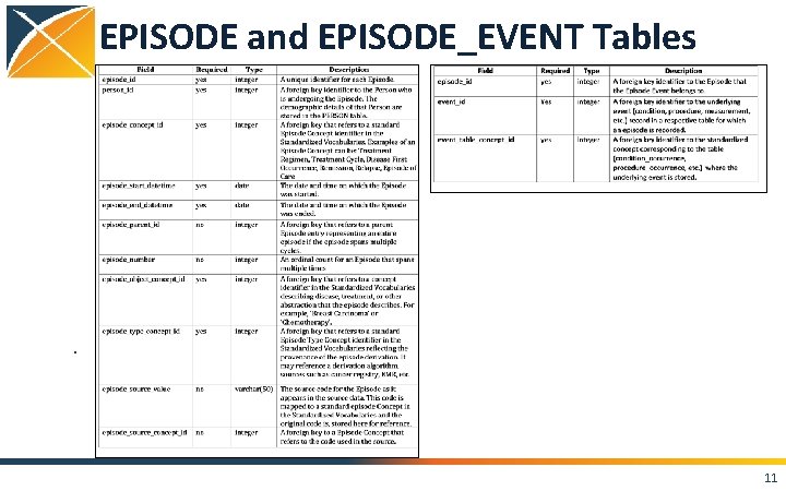 EPISODE and EPISODE_EVENT Tables • 11 