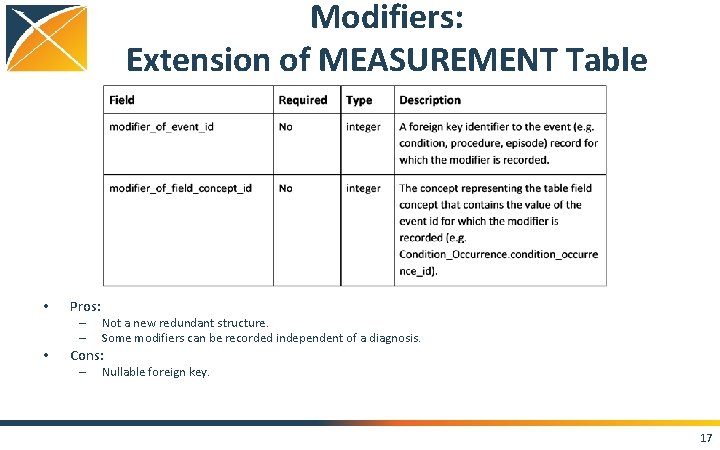 Modifiers: Extension of MEASUREMENT Table • Pros: – – • Not a new redundant