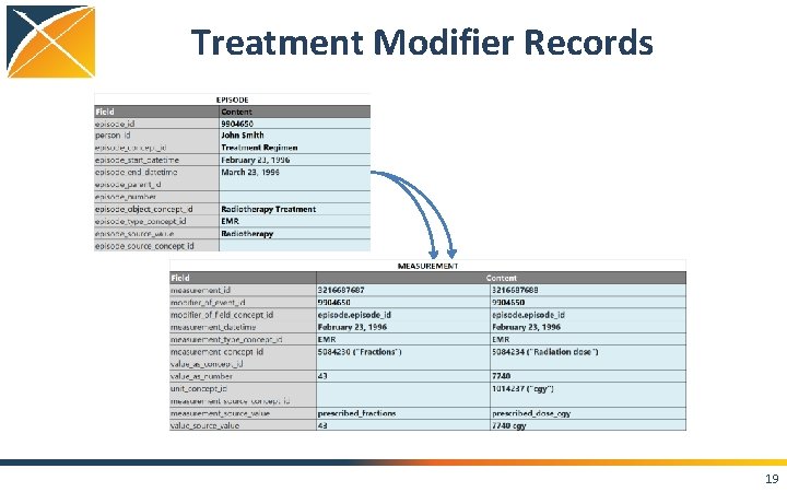 Treatment Modifier Records 19 