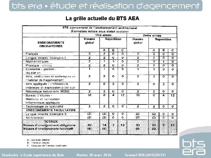 Les raisons d’une réforme du BTS AEA La grille actuelle du BTS AEA Séminaire