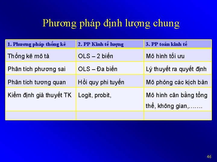 Phương pháp định lượng chung 1. Phương pháp thống kê 2. PP Kinh tế