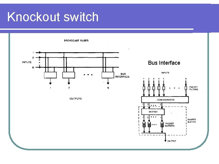 Knockout switch Bus Interface 