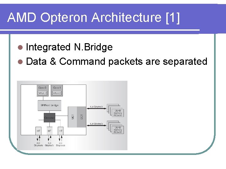 AMD Opteron Architecture [1] l Integrated N. Bridge l Data & Command packets are