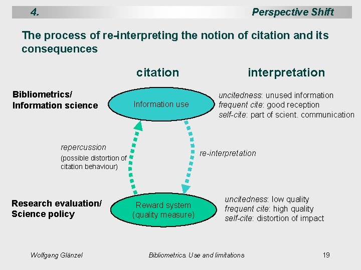 4. Perspective Shift The process of re-interpreting the notion of citation and its consequences