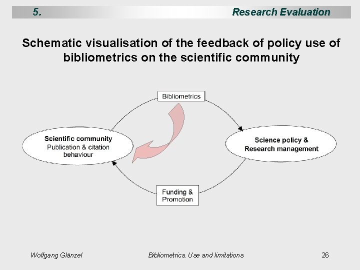5. Research Evaluation Schematic visualisation of the feedback of policy use of bibliometrics on