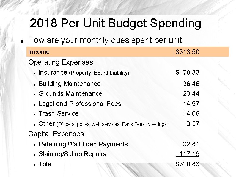 2018 Per Unit Budget Spending How are your monthly dues spent per unit Income