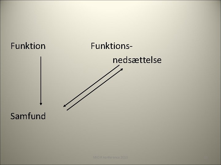 Funktionsnedsættelse Samfund NNDR konference 2010 10 