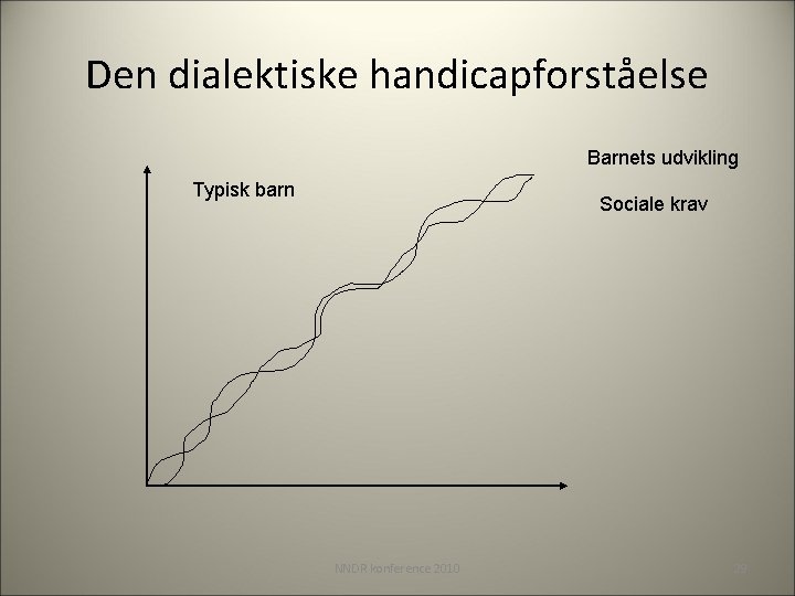 Den dialektiske handicapforståelse Barnets udvikling Typisk barn Sociale krav NNDR konference 2010 29 