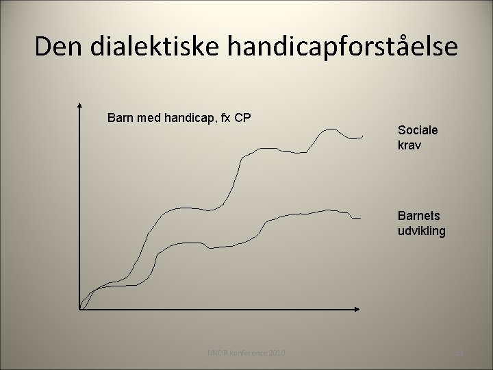 Den dialektiske handicapforståelse Barn med handicap, fx CP Sociale krav Barnets udvikling NNDR konference