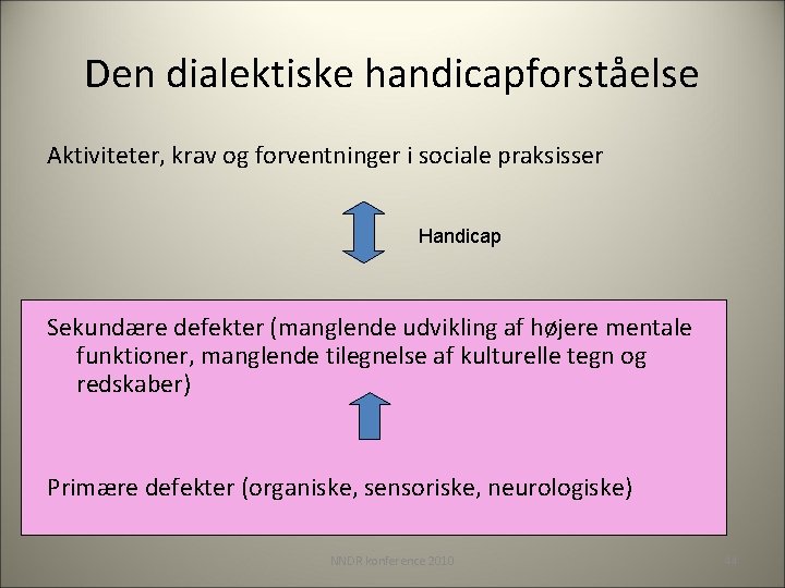 Den dialektiske handicapforståelse Aktiviteter, krav og forventninger i sociale praksisser Handicap Sekundære defekter (manglende